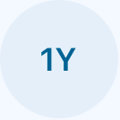 1Y
